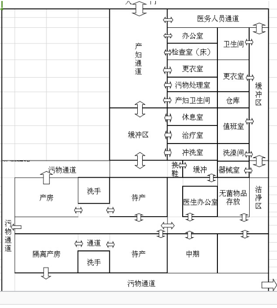 妇产手术室结构图